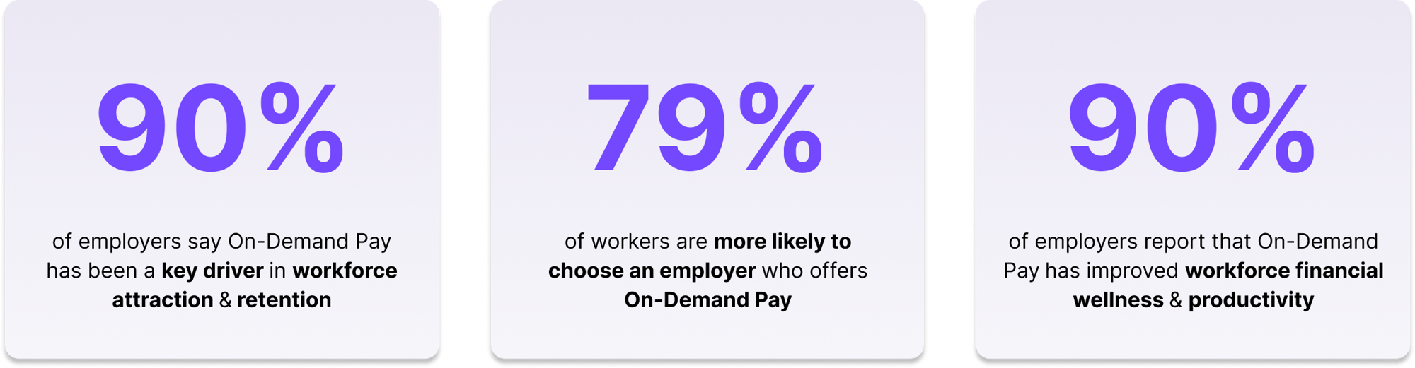 Power of On Demand Pay Stats