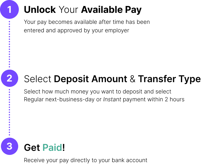 Workers_On_Demand_Pay_2